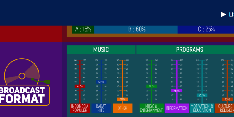 STORY OF SONGS (S.O.S)